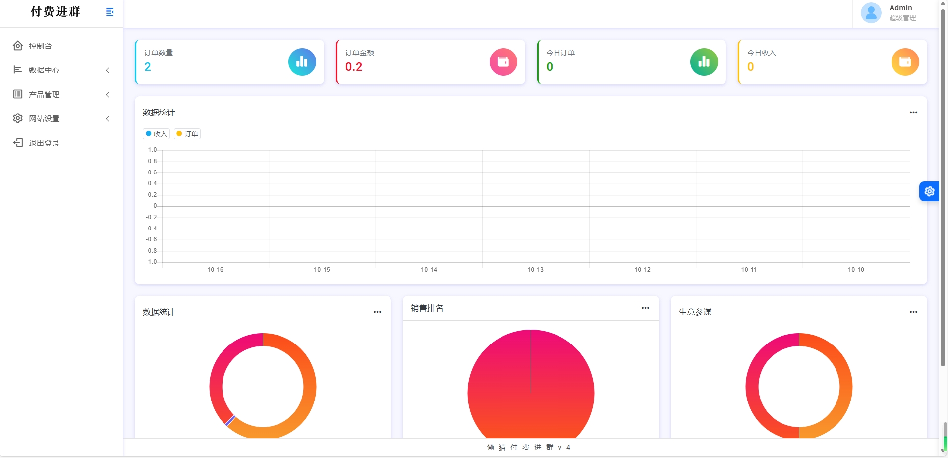 合肥营业执照个体户企业执照办理